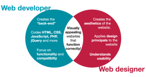 front end vs back end developer