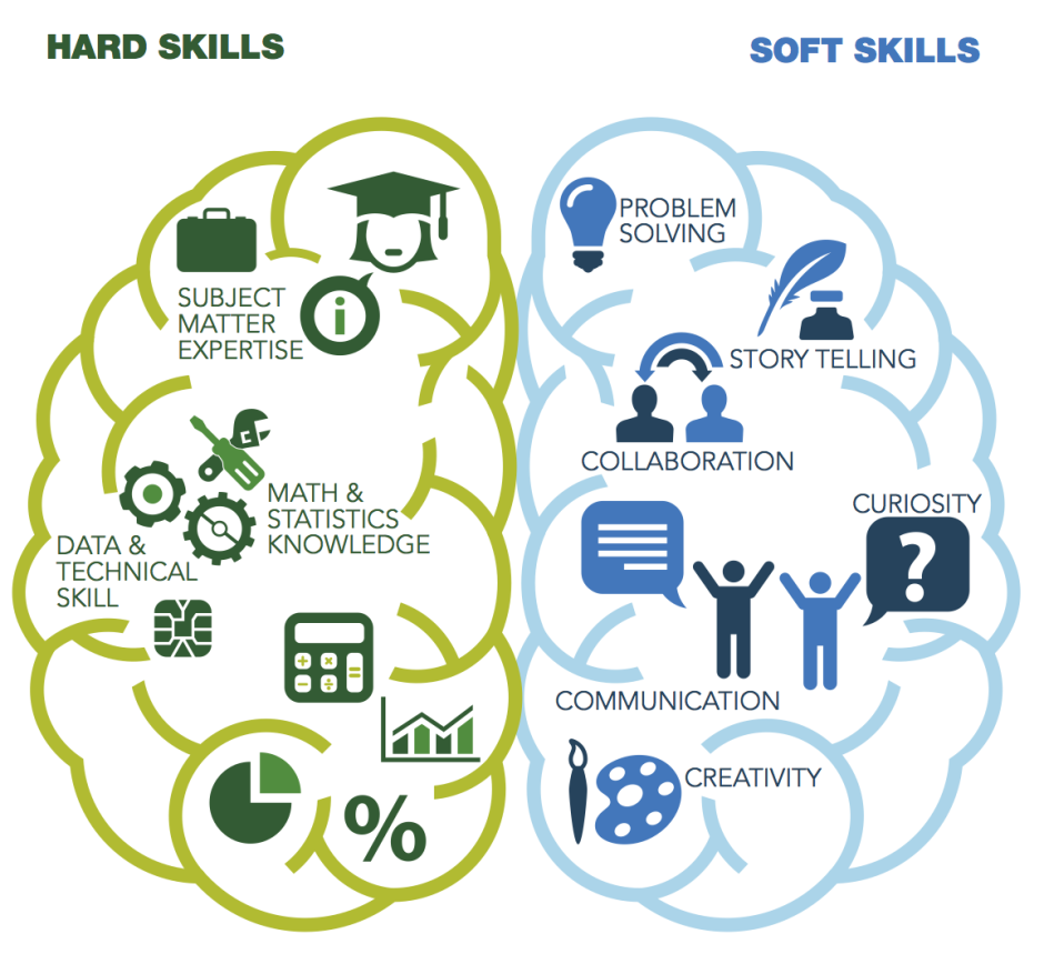 IT data analyst salary